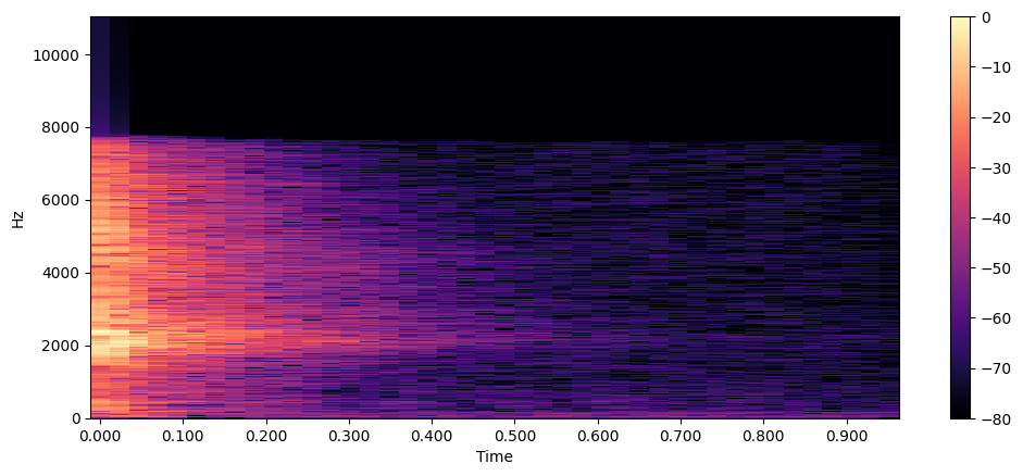 Spectrogram
